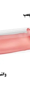 Vaccum-Pumps